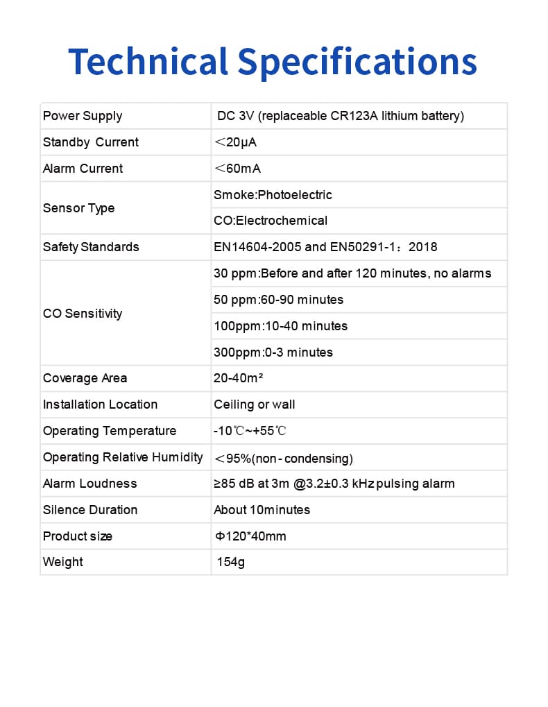 PGN01 Combined Smoke and Carbon Monoxide Alarms (15)