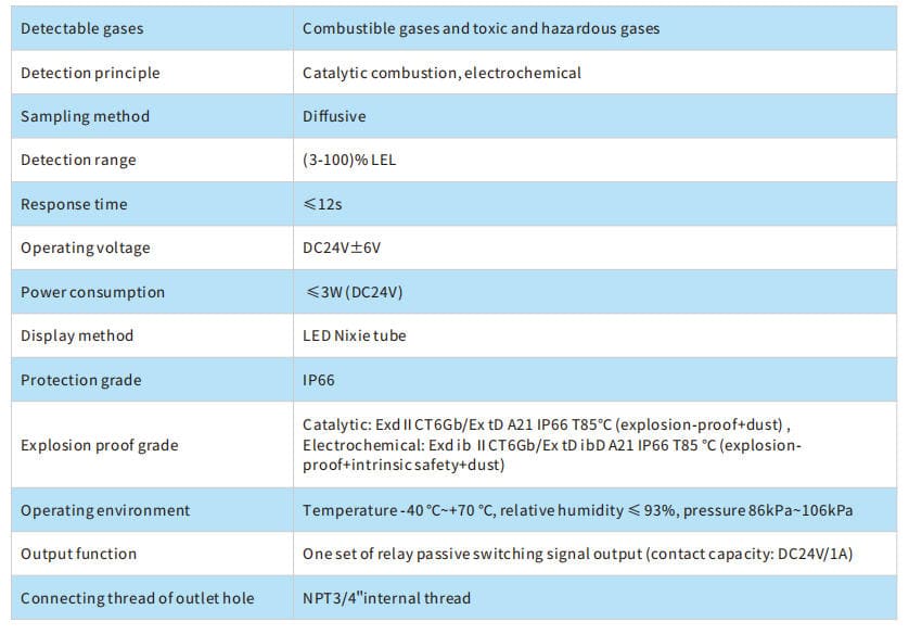 GTYQ-AEC2232B TECHNICAL DATASHEET