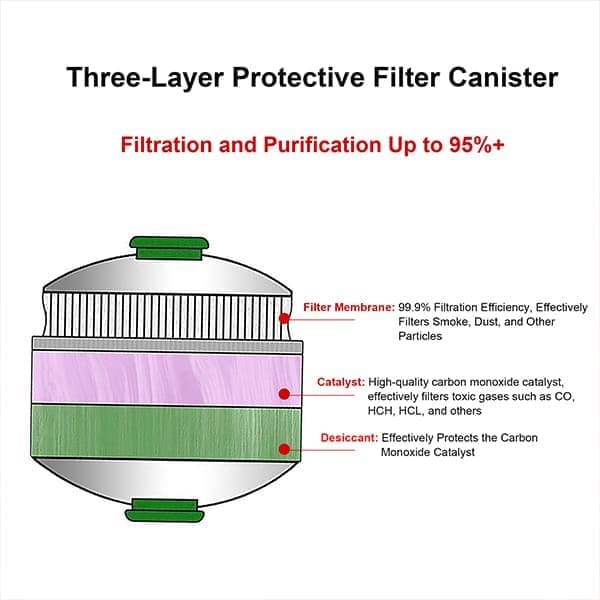 Gas-Mask-Glow-In-The-Dark-3