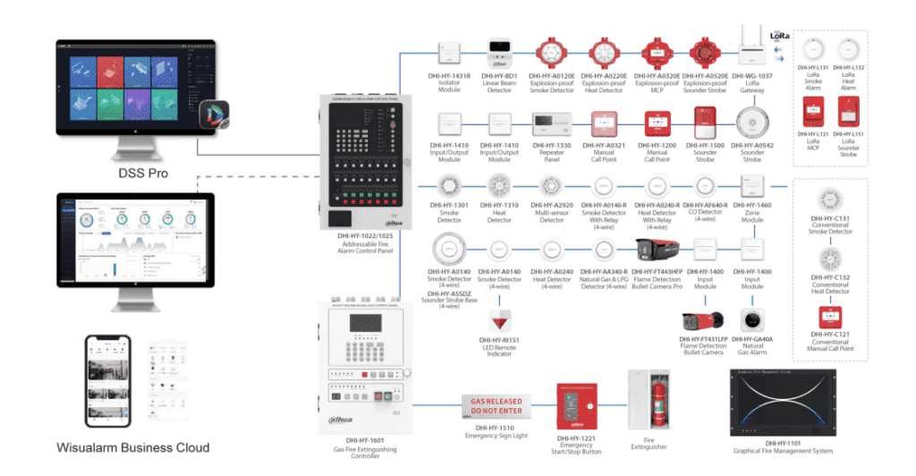 Addressable Fire Alarm Control Panel 1 Loop - FireMarket