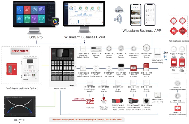 DHI-HY-AFP5010P System-Overview