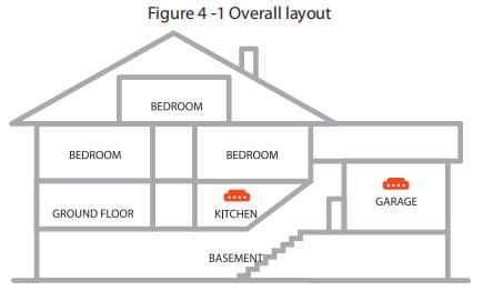 LoRa Heat Alarm DHI-HY-L132_overall layout