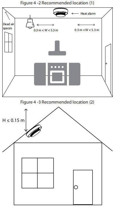 LoRa Heat Alarm DHI-HY-L132_recommended location