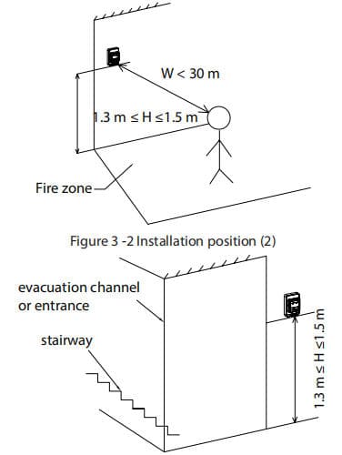 LoRa Manual Call Point DHI-HY-L121_45_installation position