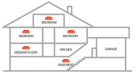 LoRa Smoke Alarm DHI-HY-L131_overall layout