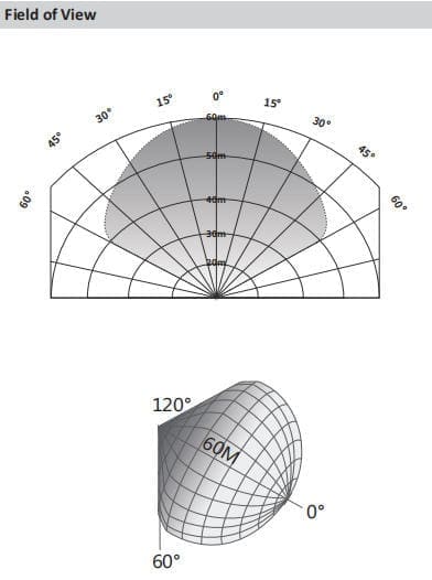 Point-type Infrared and Ultraviolet Flame Detector DHI-HY-IFUV43DA-EX-GYXF_field of view