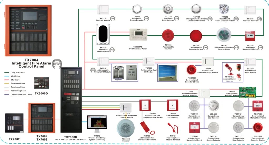 addreaable fire alarm system solution