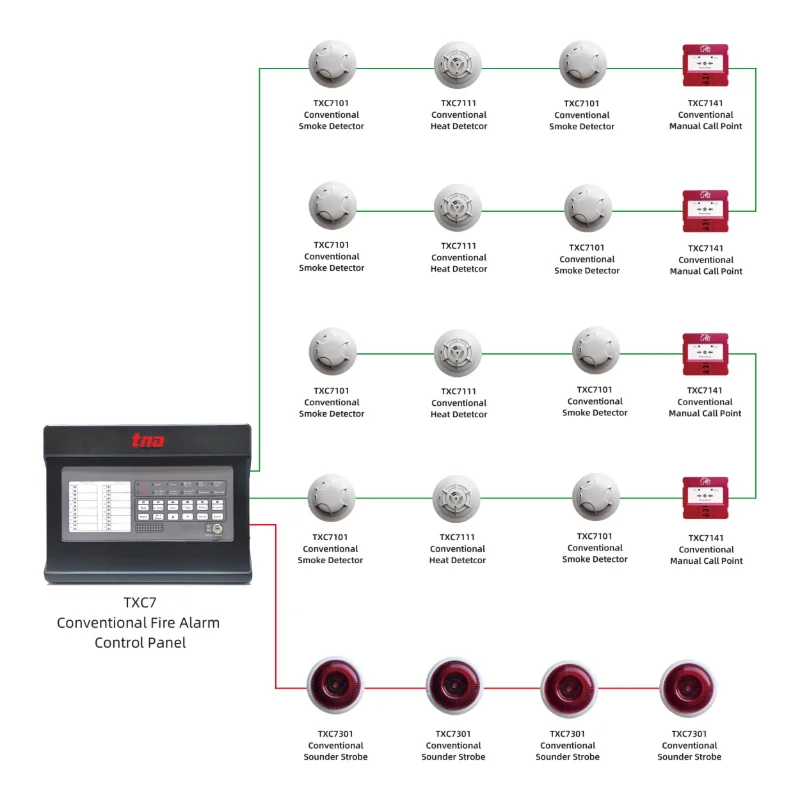 conventional fire alarm system solution